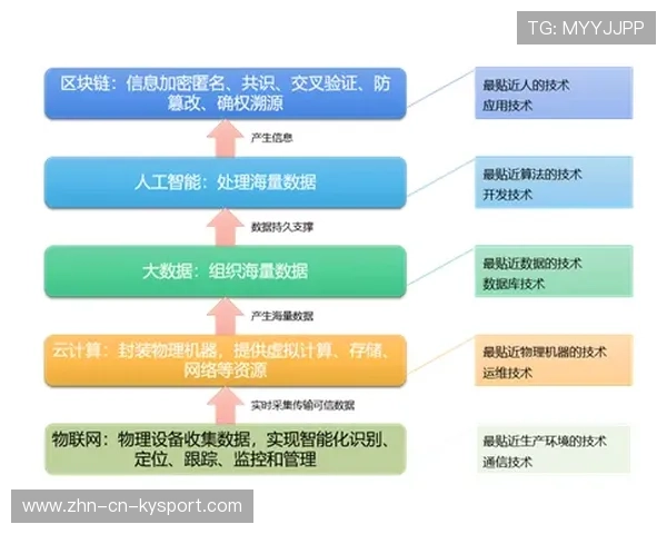 未来青训将实现“全流程”数字监控，提升训练科学化水平，青训有前途吗